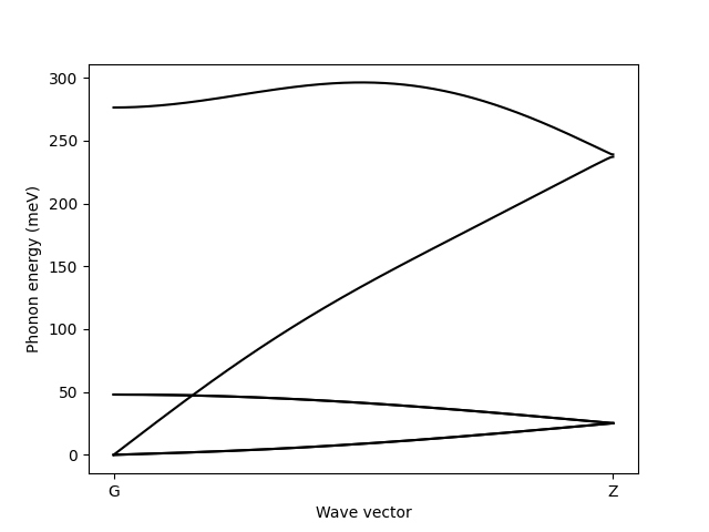 ../_images/cdw_1d_2.png