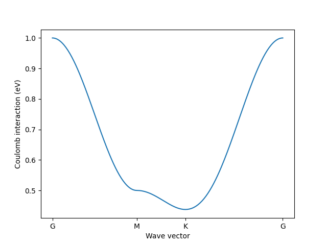 ../_images/coulomb.png