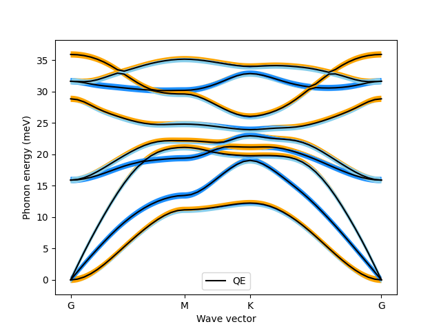 ../_images/phonons.png