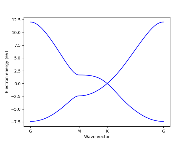 ../_images/phrenorm_graphene_1.png