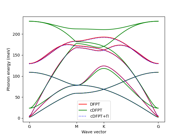 ../_images/phrenorm_graphene_2.png